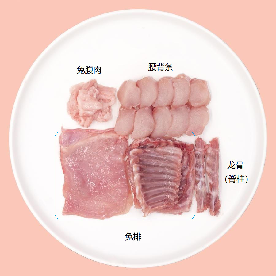 毛球生骨肉团购 · 兔肉4月团